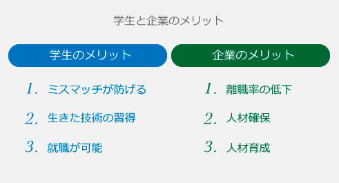 学生と企業のメリット