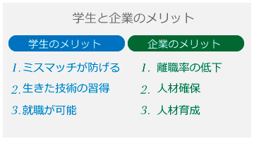 学生と企業のメリット